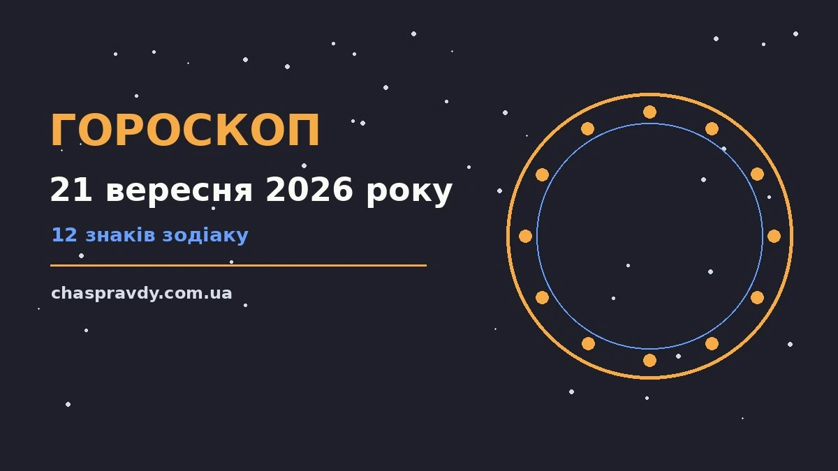 Гороскоп на 21 вересня 2026 року: головні підказки дня про настрій, справи та гроші